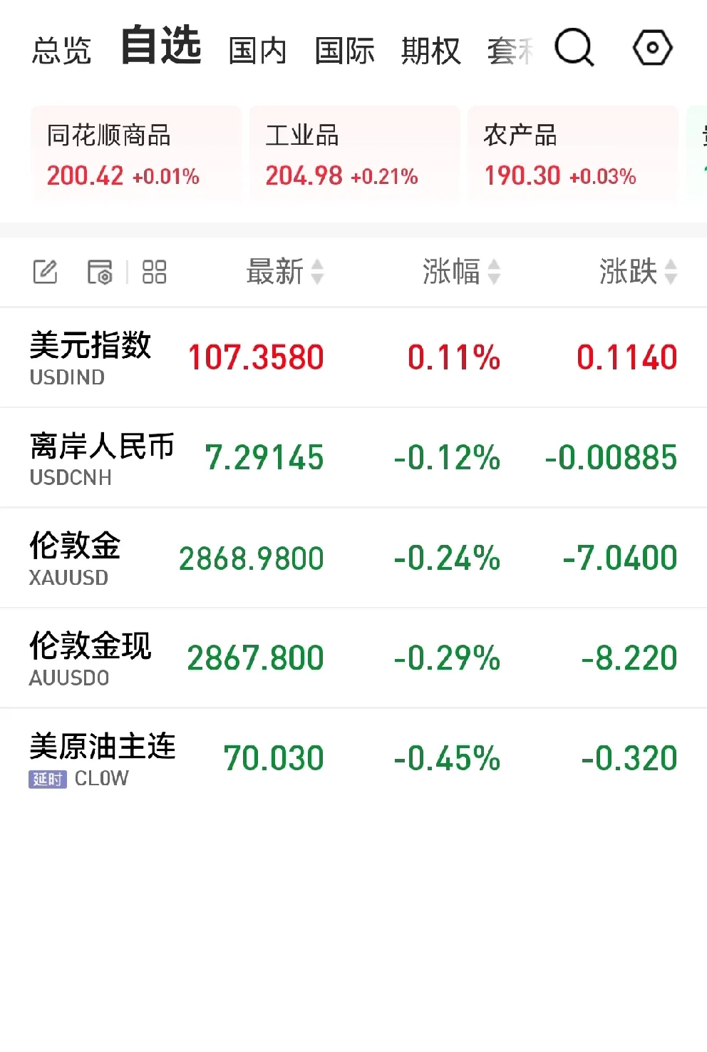 包含Coinbase遭遇大幅下滑超476%，投资者恐慌性抛售的词条
