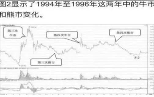包含Gate冲破SHIB美元大关，牛市是否已来临？的词条