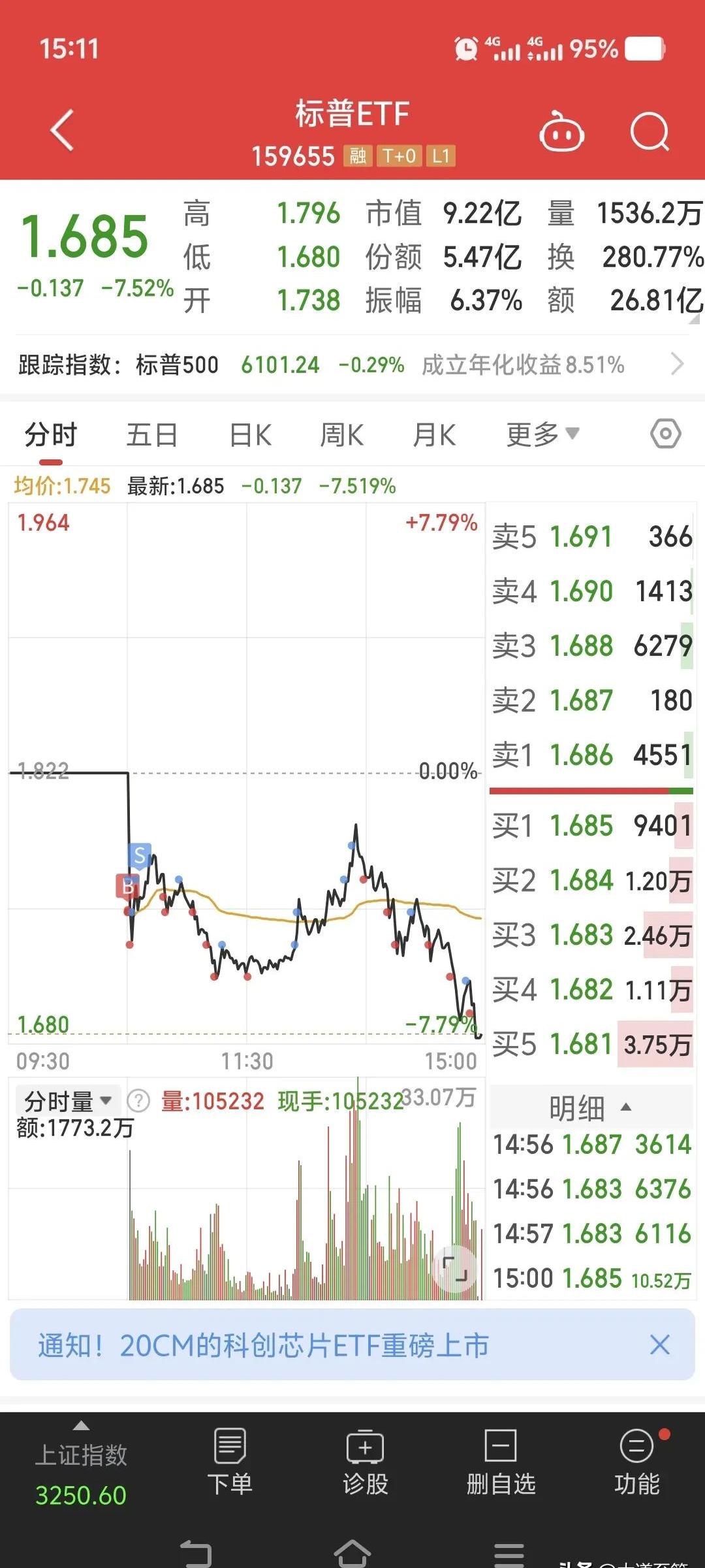 关于USDT遭遇大幅下滑超5.21%，投资者恐慌性抛售的信息